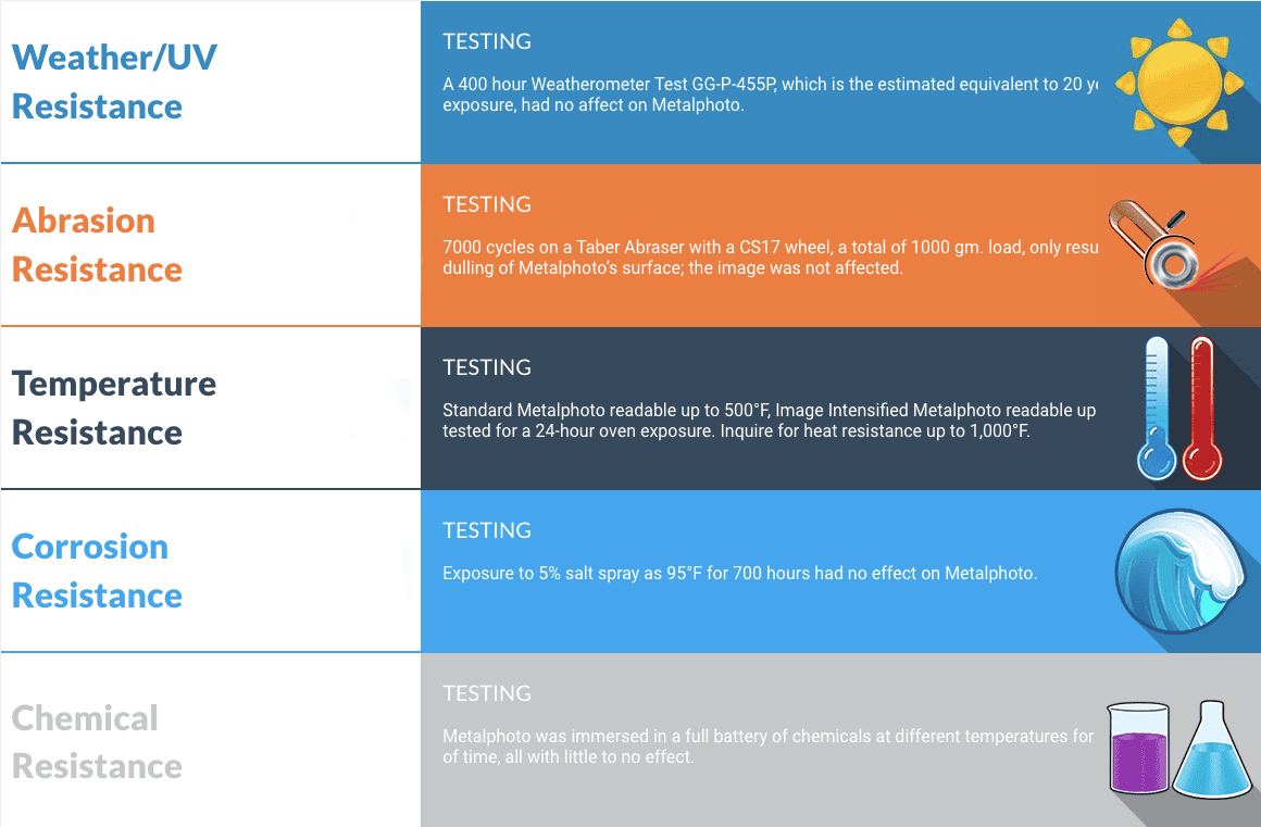 Metalphoto Resistance Testing Methods Chart