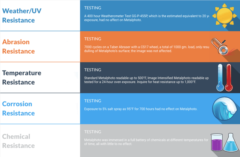 Metalphoto Resistance Testing Methods Chart